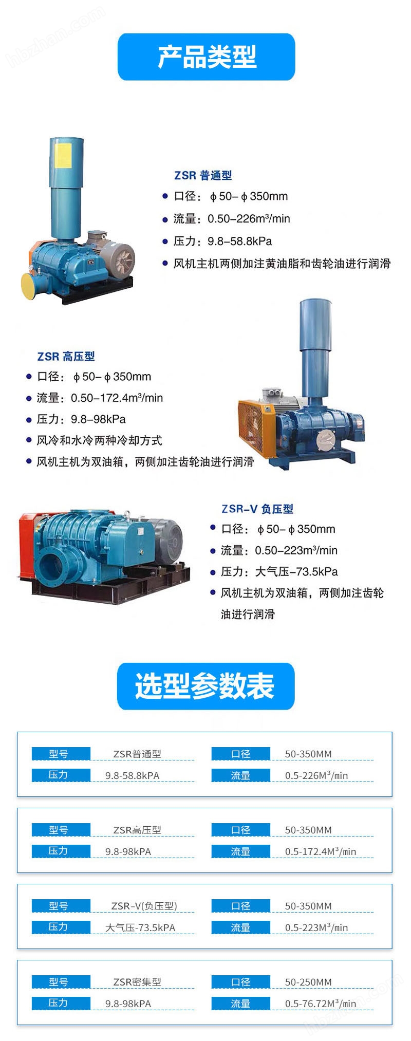 30KW羅茨鼓風機安裝